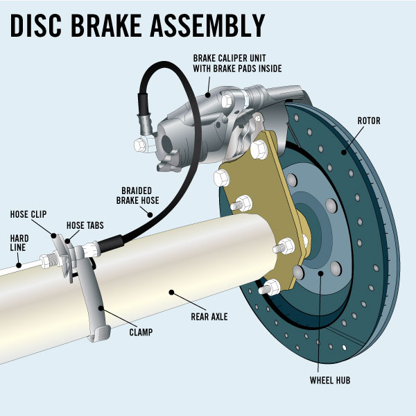 Defective Brake Systems